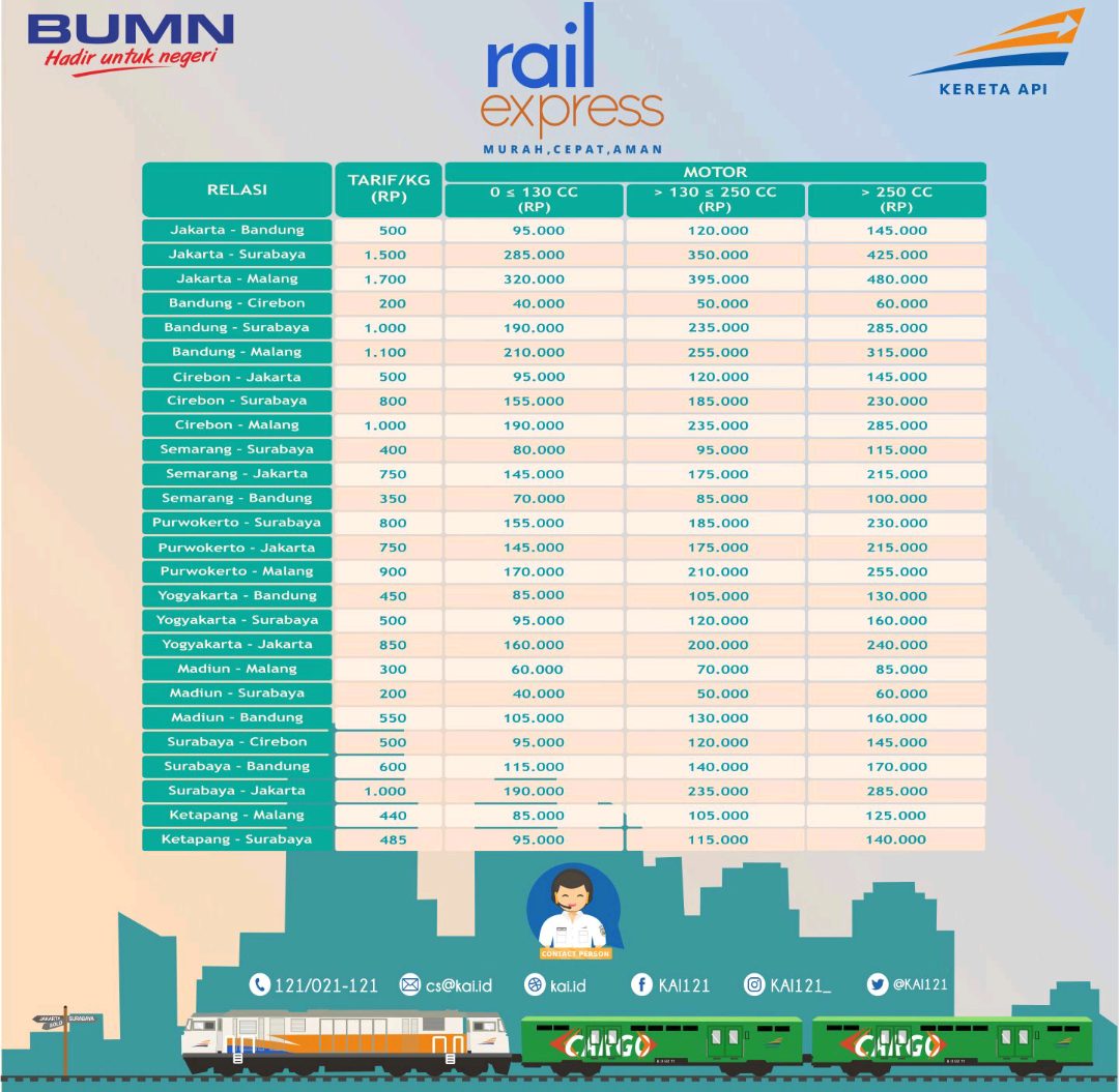 Daftar harga layanan Rail Express. (@KAI121_)