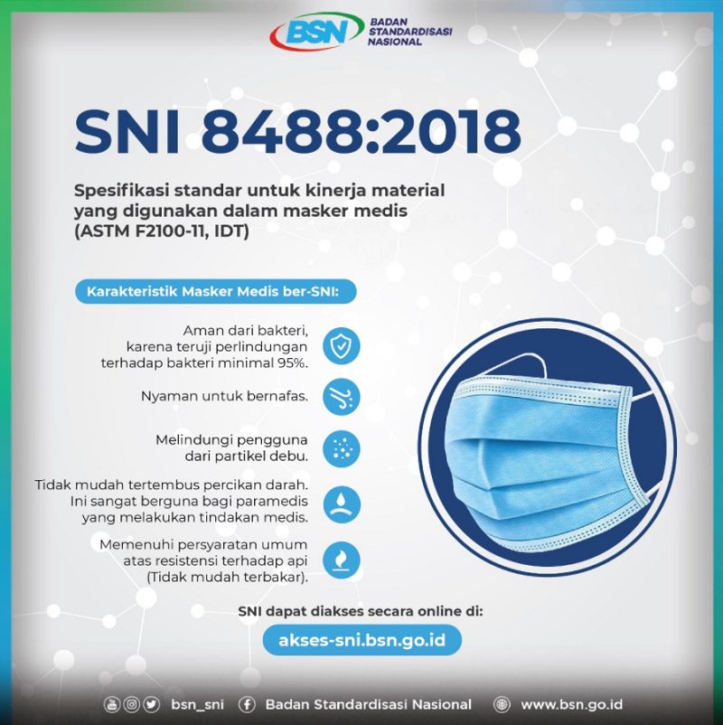 Standar Masker Medis SNI