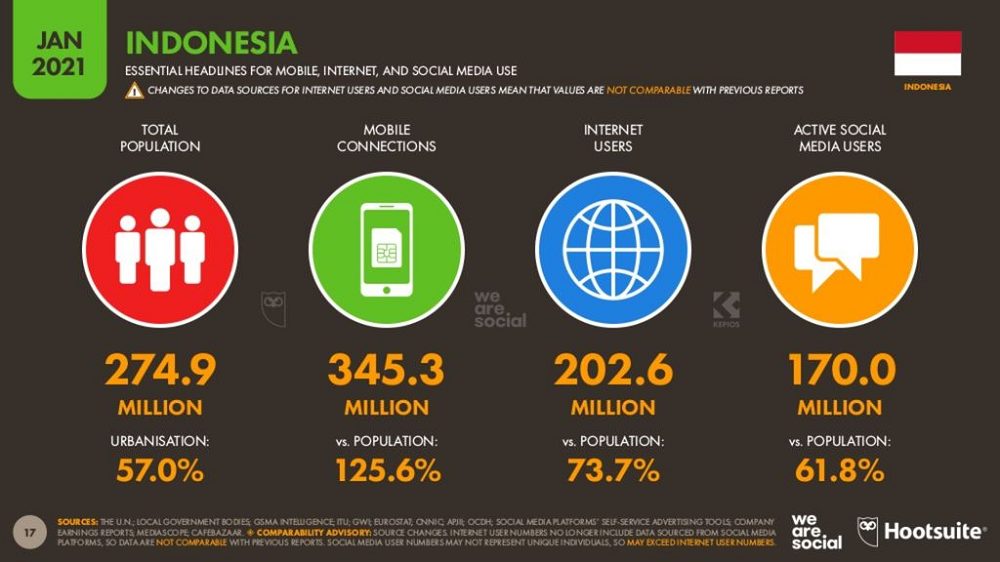 Jumlah Pengguna Internet Indonesia Tahun 2021
