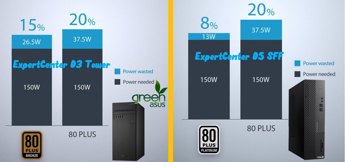 Asus ExpertCenter D3 Tower dan D5 SFF Komputer Bisnis Hemat Daya