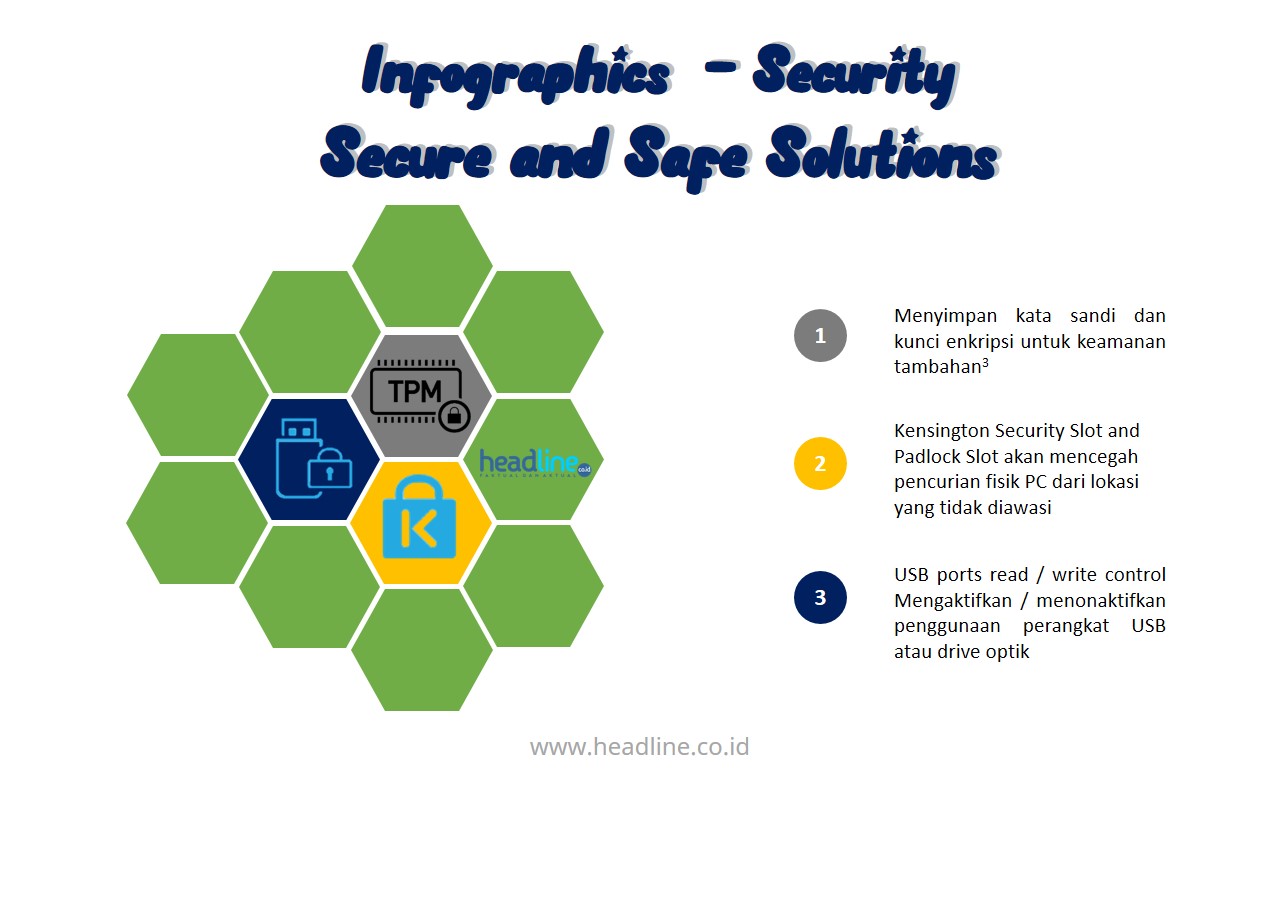 Fitur Keamanan yang Ada pada Asus ExpertCenter D3 Tower dan D5 SFF