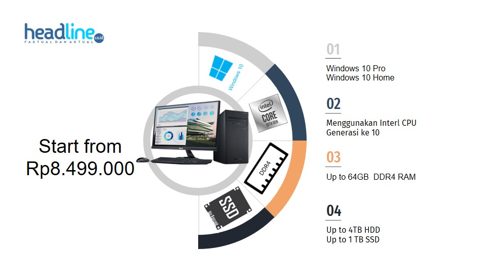 Spesifikasi Asus ExpertCenter D3 Tower D300TA