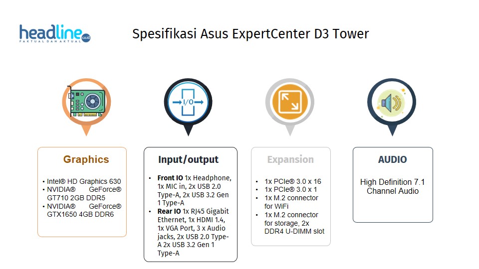 Spesifikasi Asus ExpertCenter D3 Tower D300TA