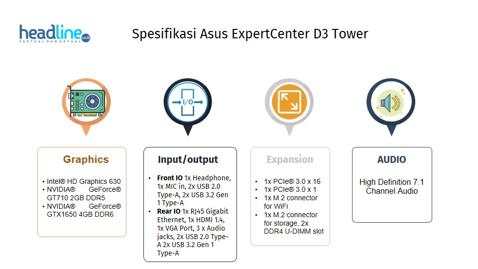 Spesifikasi Asus ExpertCenter D3 Tower D300TA