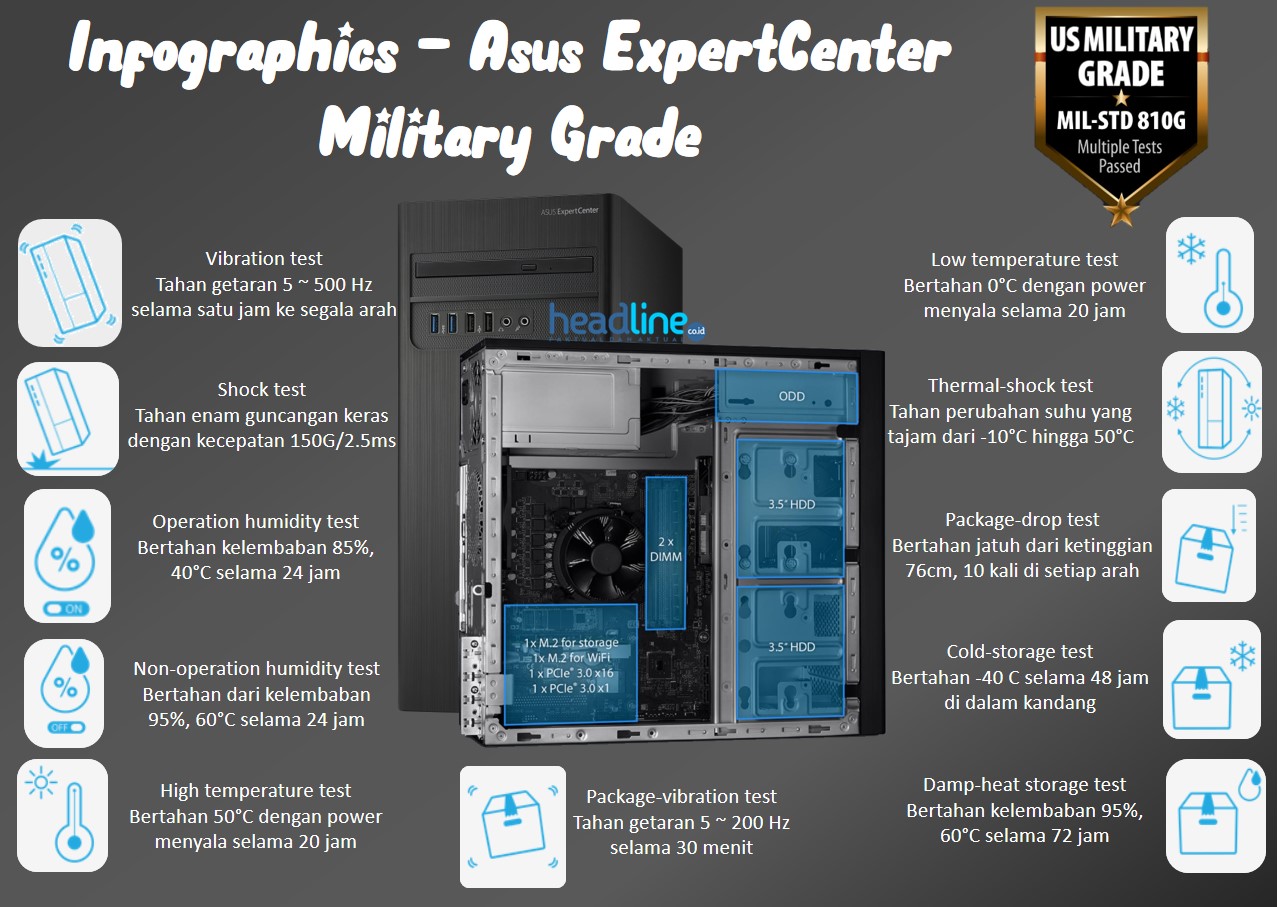 Ketahanan Asus ExpertCenter D3 Tower dan D5 SFF Standar Militer AS