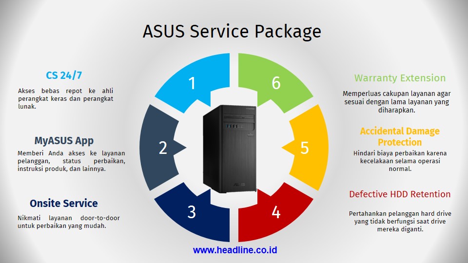 Keungulan Garansi dan Dukungan Service dari Asus ExpertCenter