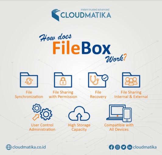 Kelebihan dan fitur cangih filebox cloudmatika