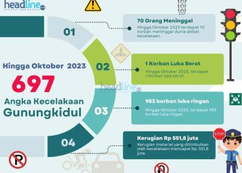 Angka Kecelakaan di Kabupaten Gunungkidul 2023