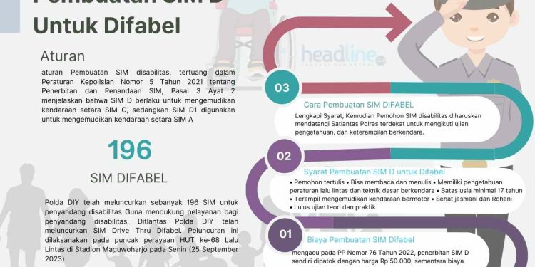 Syarat Pembuatan SIM D untuk Difabel