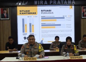 Kapolres Bantul AKBP Michael R. Rosakotta SH SIK memimpin Jumpa Pers Akhir Tahun