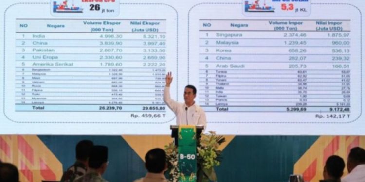 Biodiesel B50: Jaminan Swasembada Energi dari Kementerian Pertanian