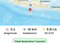 Pusat Gempa Jogja Hari ini