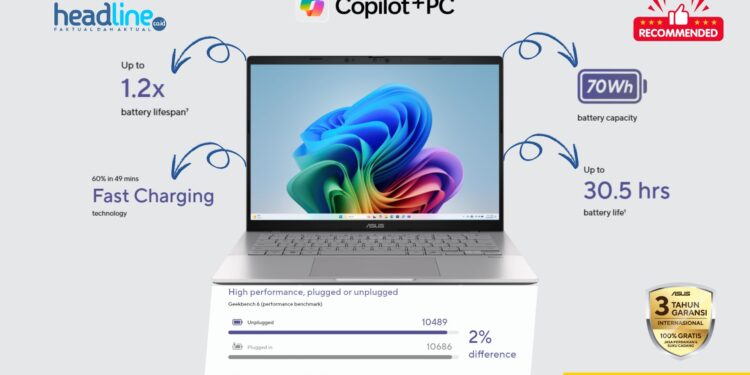 Kapasitas Baterai Laptop AI 2025