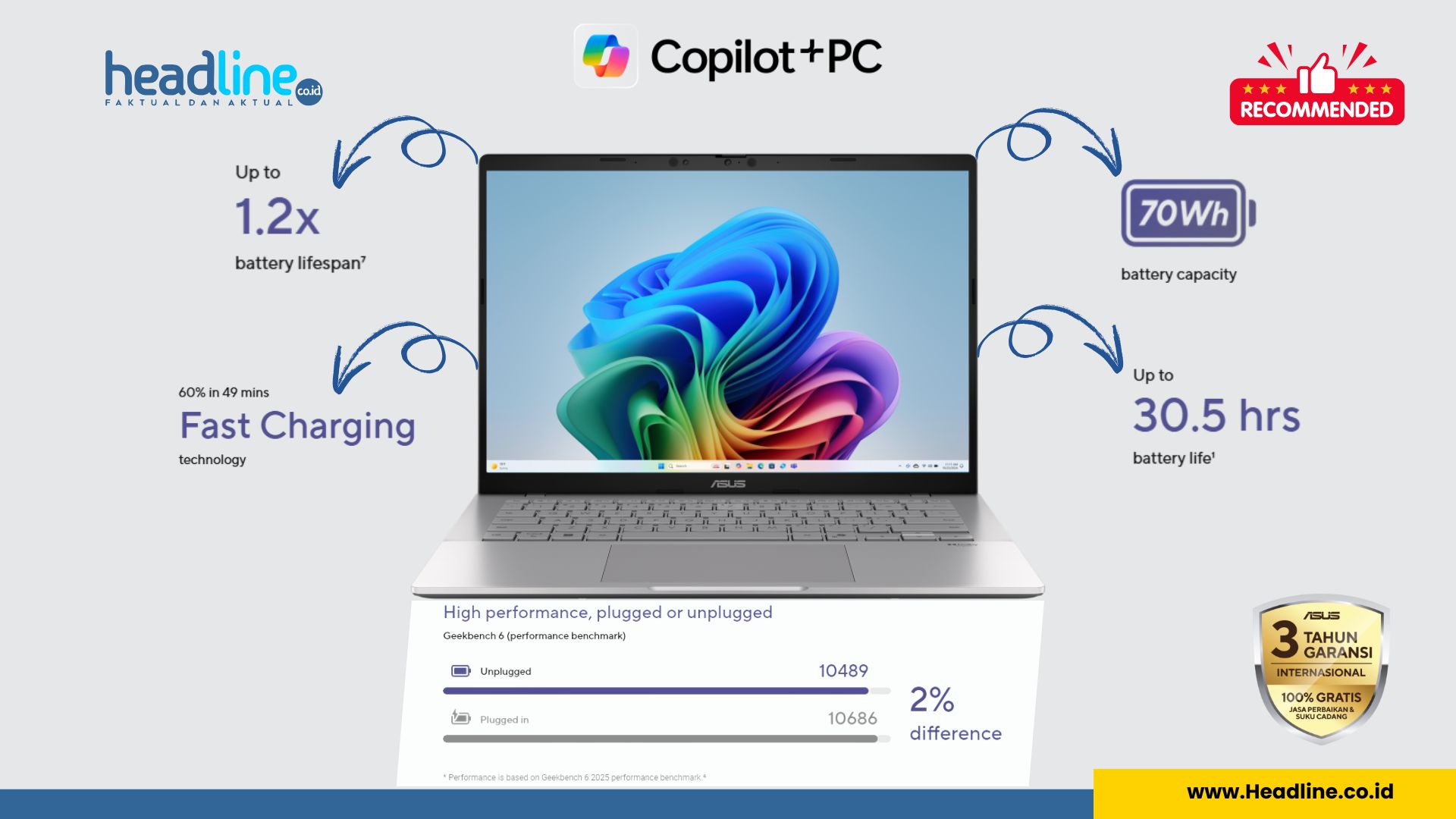 Kapasitas Baterai Laptop AI 2025