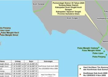 Empat Pulau Diperebutkan, Menko Yusril Tegaskan Pemerintah Belum Putuskan Status Wilayah