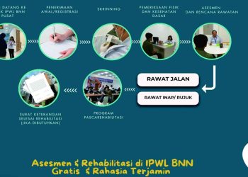 BNN Dorong Rehabilitasi Sukarela untuk Pengguna Narkoba, Gratis dan Terjamin Rahasianya