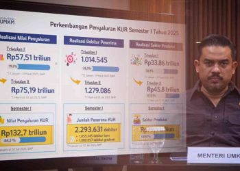 UMKM Melesat di Kuartal II 2025: Izin Mudah, Sertifikat Mengalir, Ekonomi Bergerak