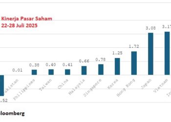 Perjanjian Dagang RI-AS Dongkrak IHSG, Pasar Keuangan Rayakan Optimisme Baru