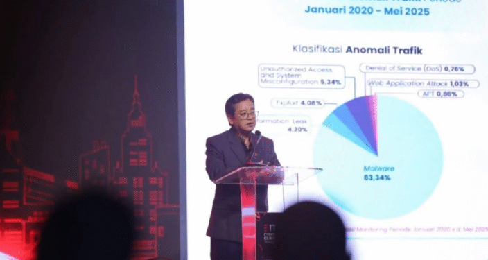 Deputi Bidang Keamanan Siber dan Sandi Perekonomian BSSN Slamet Aji Pamungkas pada acara ITSEC Cybersecurity Summit pada 26-28 Agustus 2025