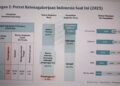 Paparan potret Ketenagakerjaan Indonesia saat ini oleh Menaker Yassierli dalam peluncuran Master Plan Produktivitas Nasional 2025–2029 di Jakarta, Selasa (7/10/2025). (Foto: Istimewa)