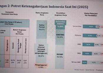 Paparan potret Ketenagakerjaan Indonesia saat ini oleh Menaker Yassierli dalam peluncuran Master Plan Produktivitas Nasional 2025–2029 di Jakarta, Selasa (7/10/2025). (Foto: Istimewa)