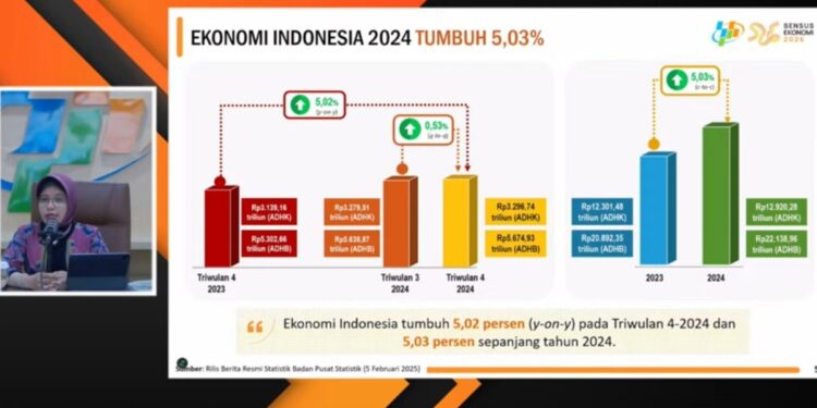 Plt. Kepala BPS Amalia Adininggar Widyasanti menjelaskan soal perrumbuhan ekonomi nasional. (Foto: Tangkapan Layar Youtube BPS)