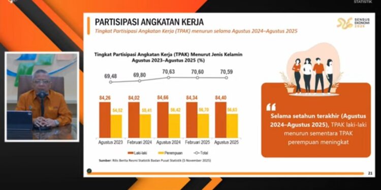 Pertumbuhan Ekonomi Indonesia Mencapai 5,04 Persen di Triwulan III 2025