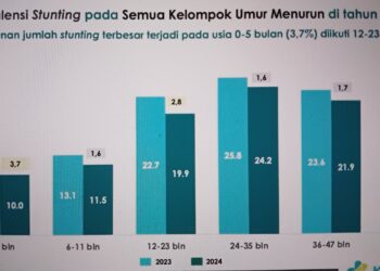 Kemenkes Siapkan Strategi Baru Hadapi Tantangan Gizi Balita