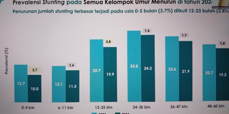 Kemenkes Siapkan Strategi Baru Hadapi Tantangan Gizi Balita