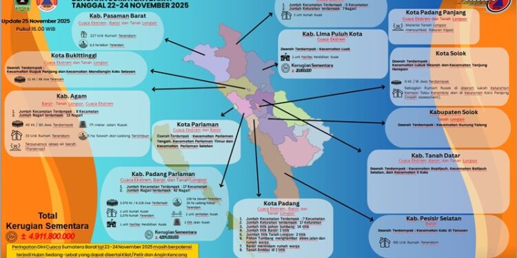 Sumatera Barat Tetapkan Status Tanggap Darurat Akibat Cuaca Ekstrem