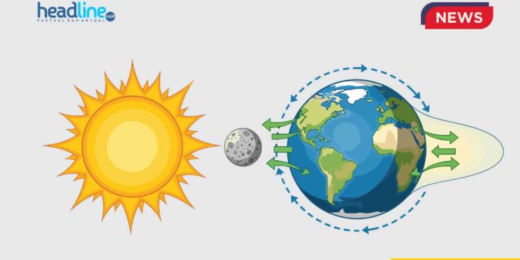 penjelasan ilmiah bumi berputar pada porosnya