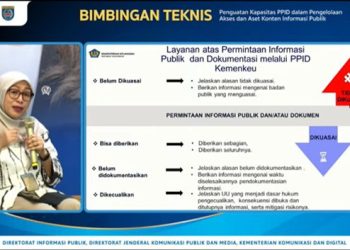 Kemenkeu Tingkatkan Akses Informasi Publik Melalui PPID dan Contact Center
