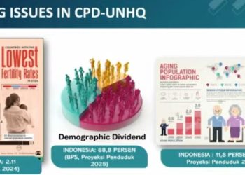 Laporan Kependudukan Indonesia 2025 Jadi Kunci Strategis Pembangunan Nasional