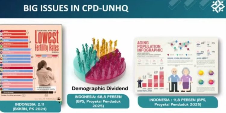 Laporan Kependudukan Indonesia 2025 Jadi Kunci Strategis Pembangunan Nasional