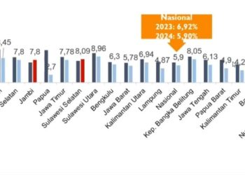 Kemenkes Ajak Cegah Perkawinan Anak untuk Generasi Sehat 2045