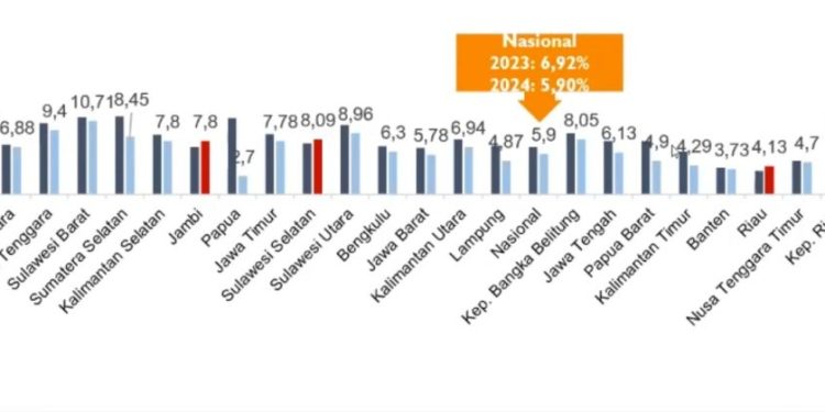 Kemenkes Ajak Cegah Perkawinan Anak untuk Generasi Sehat 2045