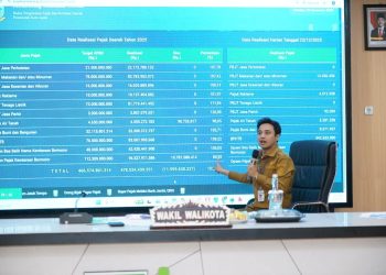 Pemkot Jambi Perbarui Data PBB 2026 untuk Tingkatkan Pendapatan Daerah