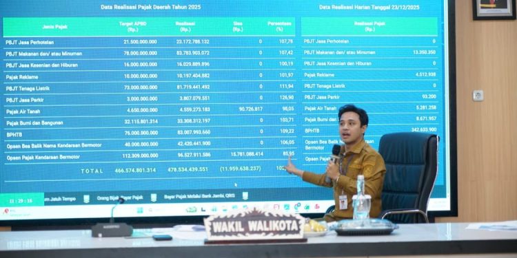 Pemkot Jambi Perbarui Data PBB 2026 untuk Tingkatkan Pendapatan Daerah