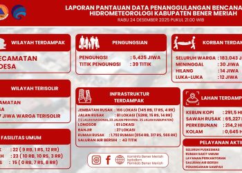 Pemkab Bener Meriah Intensifkan Penanganan Bencana di 10 Kecamatan