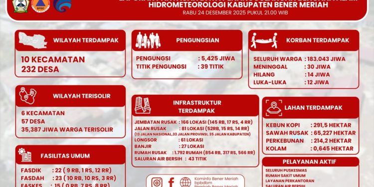 Pemkab Bener Meriah Intensifkan Penanganan Bencana di 10 Kecamatan