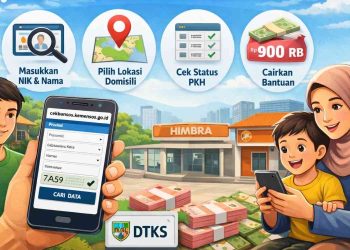 Cara Cek Bansos PKH Pakai NIK Lewat HP Tanpa Aplikasi, Anti Gagal