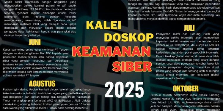 Ancaman Siber di Indonesia Meningkat Sepanjang 2025