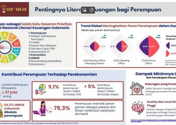 OJK Tekankan Pentingnya Peran Ibu dalam Menghadapi Investasi dan Pinjaman Ilegal