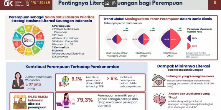 OJK Tekankan Pentingnya Peran Ibu dalam Menghadapi Investasi dan Pinjaman Ilegal
