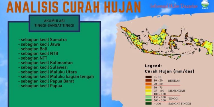 Intensitas Hujan Meningkat di 81 Persen Zona Musim Indonesia Awal Januari 2026