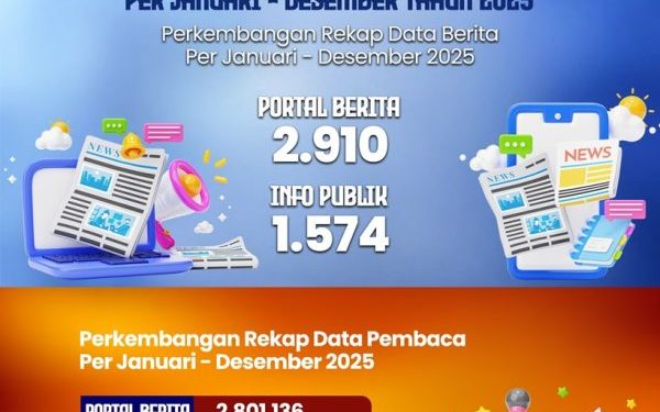 Transformasi Komunikasi Publik Lumajang: Menyebarkan Inspirasi Melalui Informasi