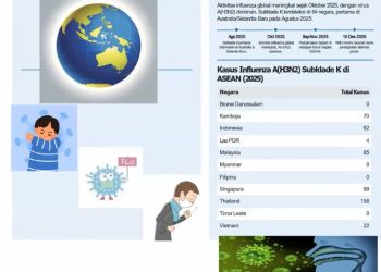 Dinkes DKI Jakarta Imbau Masyarakat Bijak Menyikapi Isu Superflu