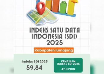 Peningkatan Tata Kelola Data di Lumajang, Indeks SDI Mencapai 59,84