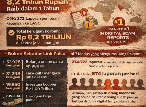 ICSF Peringatkan Risiko Tersembunyi di Balik Kemajuan Teknologi