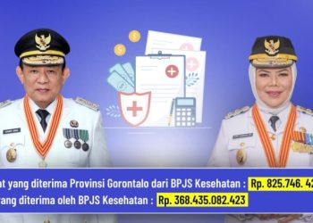 Nilai Manfaat BPJS Kesehatan di Gorontalo Meningkat Signifikan
